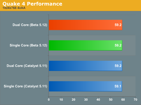 Quake 4 Performance